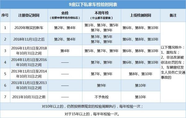 珠海汽车年检步骤（珠海汽车年检流程）-图2