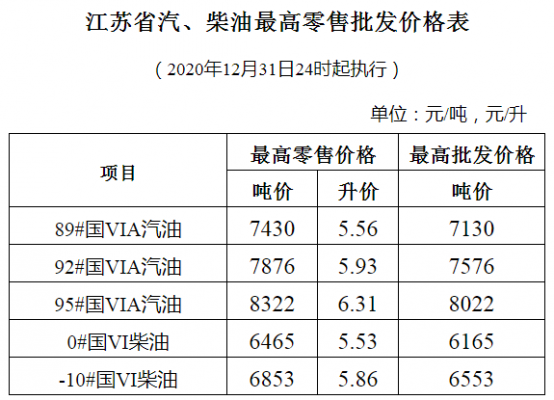 金华0柴油最新价格（金华柴油价格表）