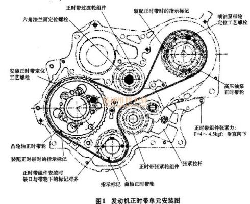 江铃柴油发动机正时（江铃货车正时怎么对）