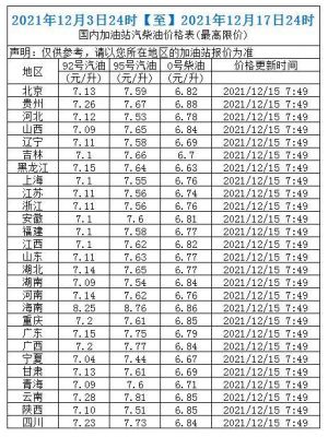 东北有几个标号柴油（东北柴油车加多少号油）