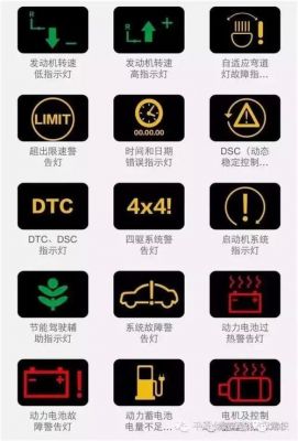 仪表盘工字型（汽车仪表盘有工具符号）-图1