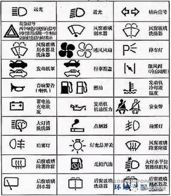 仪表盘工字型（汽车仪表盘有工具符号）-图2