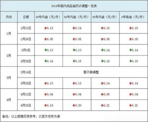 2017年柴油价明细雅安（2018年柴油油价）-图3