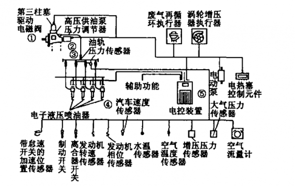 柴油电控系统的组成（电控柴油机电控系统组成）-图1