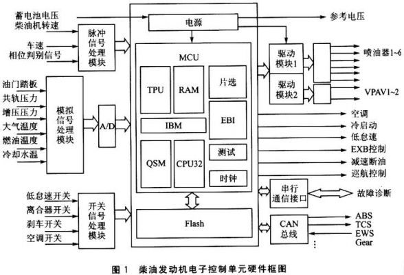 柴油电控系统的组成（电控柴油机电控系统组成）-图3