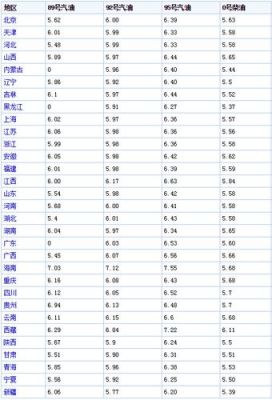 柳州买卖柴油（柳州柴油价格多少一吨）-图1