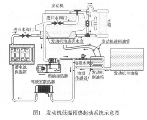 柴油机火焰加热（柴油机燃油加热器工作原理图）-图1