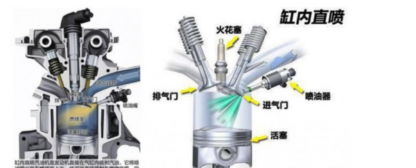 柴油电喷和直喷哪个好（柴油电喷和直喷哪个好一点）-图3