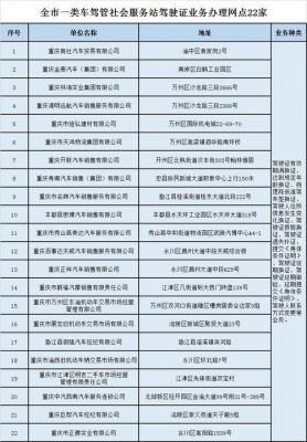 重庆市汽车年检（重庆市汽车年检收费标准）-图2