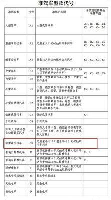 b2不扣分一直不用年检（b2不扣分用不用年审）-图3