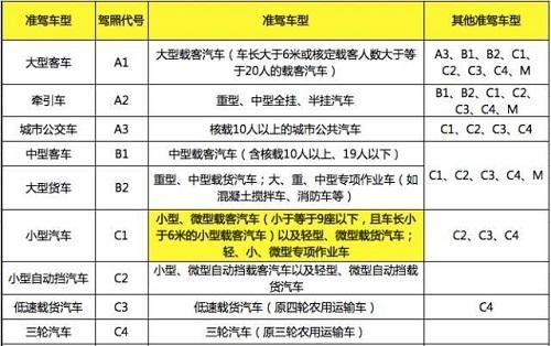 b2不扣分一直不用年检（b2不扣分用不用年审）-图2