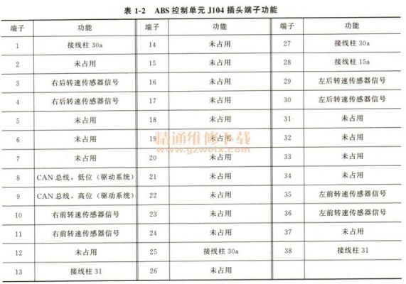 大众X端子（大众端子15位置）-图2