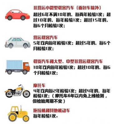 国明年检车（明年审车新规定）-图3