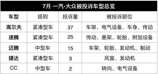 大众车差评（大众差评申诉成功诀窍）-图2