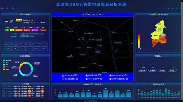 柴油重卡模块（重型柴油车obd远程在线监控系统）-图3