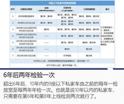 5座年检和7座年检（5座年检和7座年检区别）