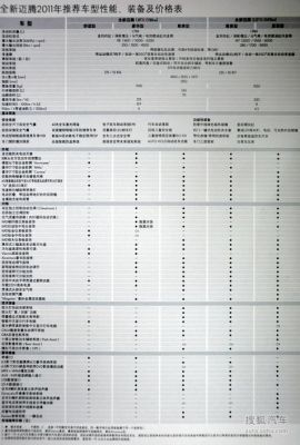 大众迈腾性能（大众迈腾性能参数配置）