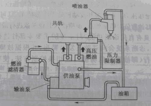 汽油改柴油电路（汽油改柴油电路怎么接）