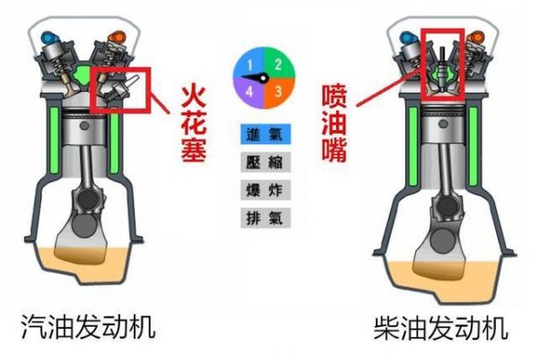 柴油发动机压燃（柴油发动机压燃式在哪里?）