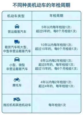 车过年检罚款多少（汽车年检过期罚款多少）