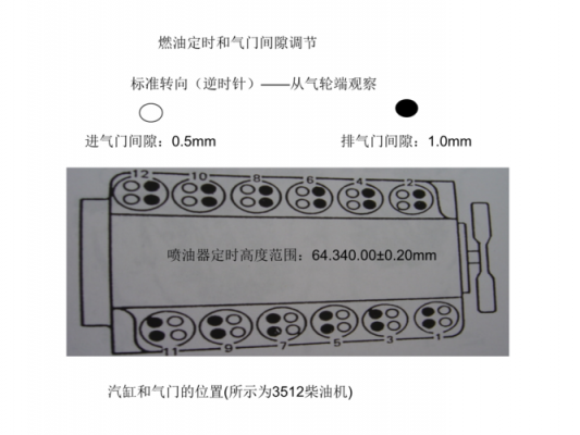 柴油机气阀间隙（柴油机气阀间隙过大和过小的危害）-图2