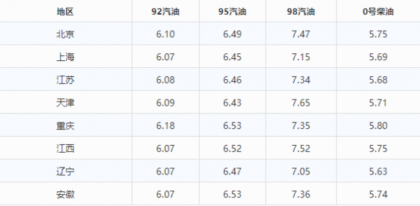 天津批发柴油（天津哪里有20柴油）-图1