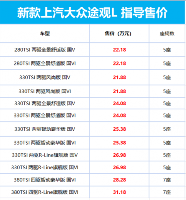 新大众途观价位（新大众途观价位多少）-图3