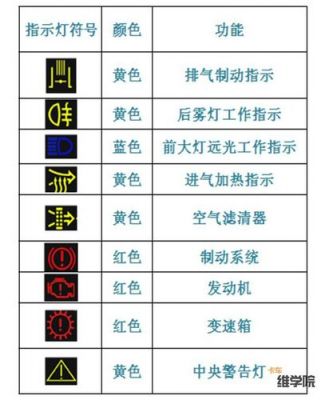 VDO豪沃仪表盘图解（豪沃仪表台所有指示灯图解）-图2