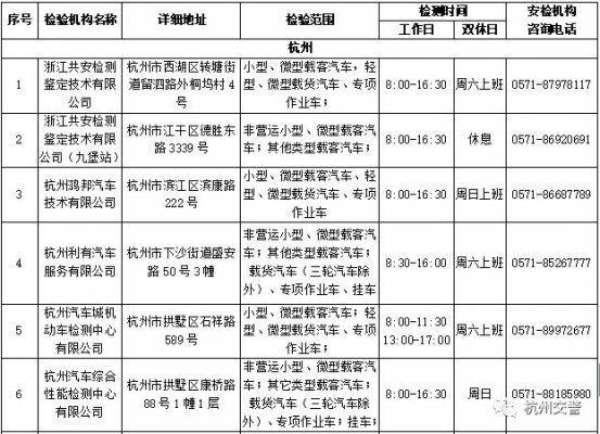 杭州免年检地址（杭州机动车免检）-图1