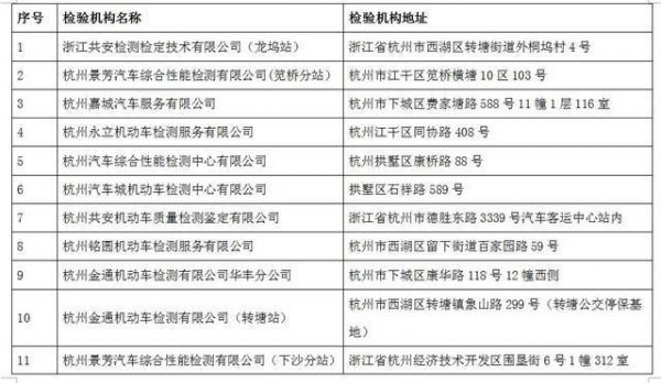 杭州免年检地址（杭州机动车免检）-图2