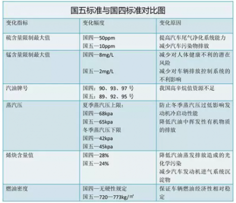 柴油机国vl（柴油机国二和国三区别）