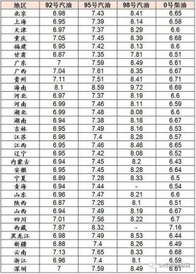 96年柴油价格查询（1996年柴油价格是多少）