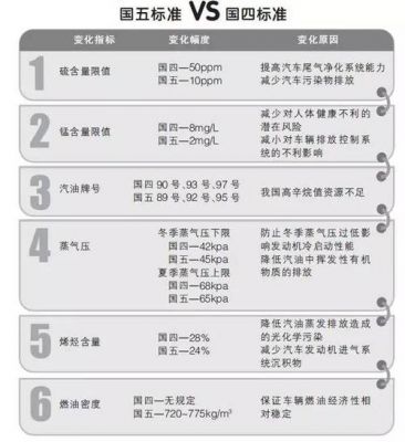 2017国五柴油普及吗（柴油国5的车还能开多久）-图2