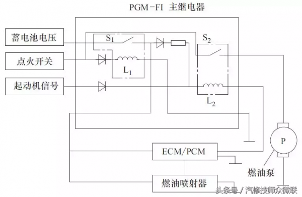 柴油机电控（柴油机电控单体泵工作原理）-图2