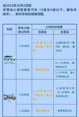 取消家庭轿车年检（取消家庭轿车年检规定）