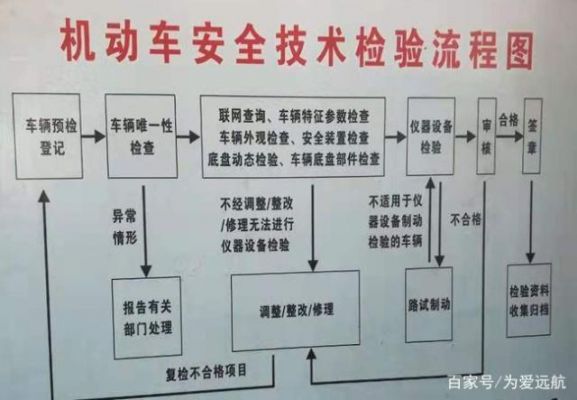 武汉车辆年检流程（2020年武汉车辆年检流程）-图3