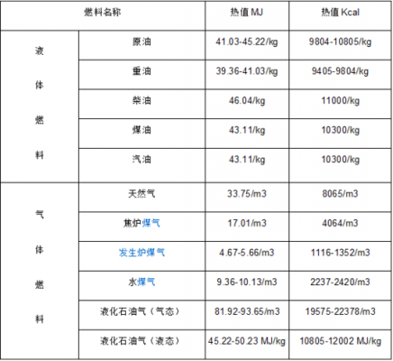 柴油重量是多少（柴油重量换算成升）-图2