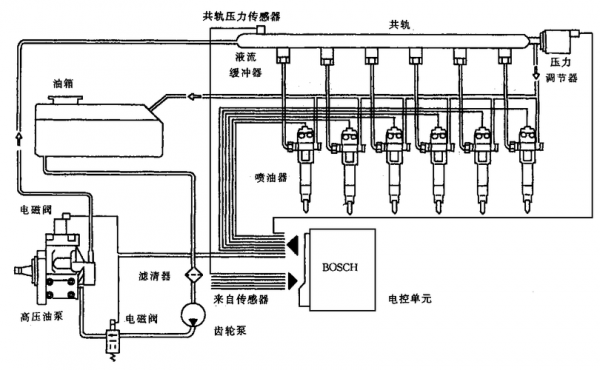 柴油机共轨喷油器设计（柴油机共轨喷射原理是怎样?）-图2