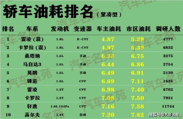 3.0t柴油油耗（30柴油车油耗）