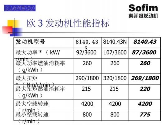 柴油机欧四油耗（柴油欧4排放相当于国几）