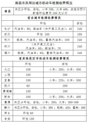 南昌年检乱（南昌年检要多少钱?）-图3