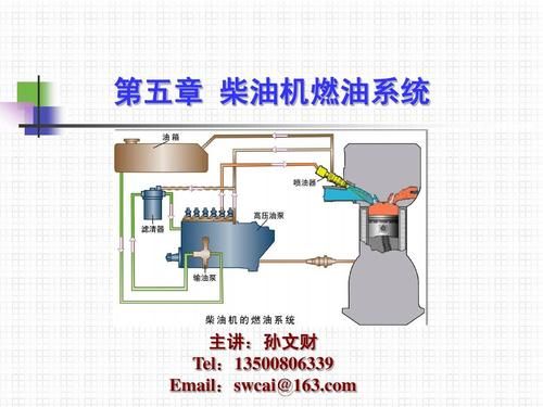 柴油机预燃烧（柴油发动机燃油预加热系统）