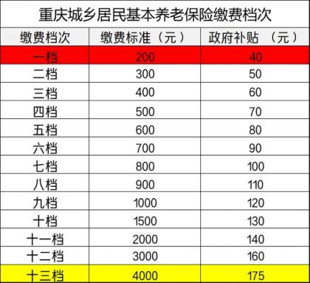 重庆年检费用（重庆年检费用2022）