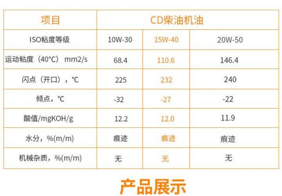 3e粘度轻柴油（汽柴油粘度）