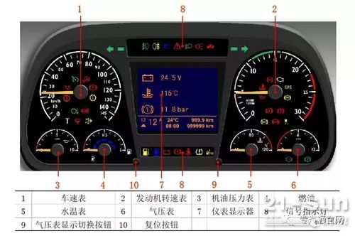 王牌自卸车仪表盘（王牌自卸车仪表故障灯图解）-图2