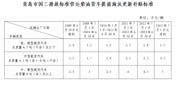 淘汰国二柴油低速货车（淘汰国四柴油车最新规定）