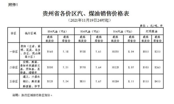 贵阳柴油标准（贵阳柴油今日价格）