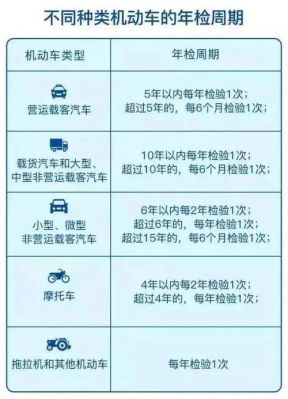 小车年检过期罚款多少（小车年审过期多少天不扣分罚款）