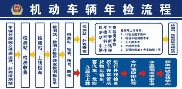 车辆年检标志哪领（车辆年检标志领取流程）-图3