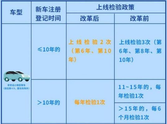 希望卡年检（希望卡年检时间）-图2